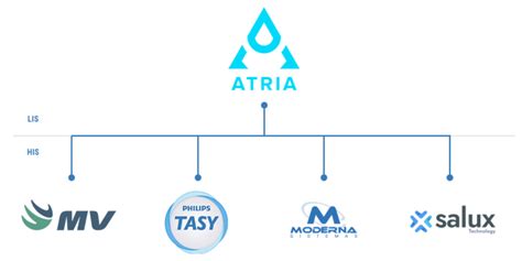 alfalaudos avantix.com.br|Sistema para Laboratório de Análises Clínicas (LIS / RIS) AVANTIX.